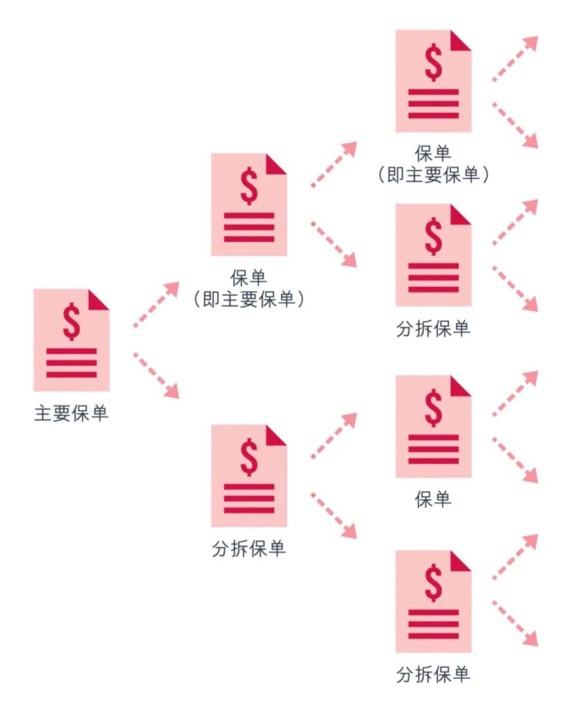 香港友邦储蓄保险盈御多元货币计划2升级特点和市场对比！