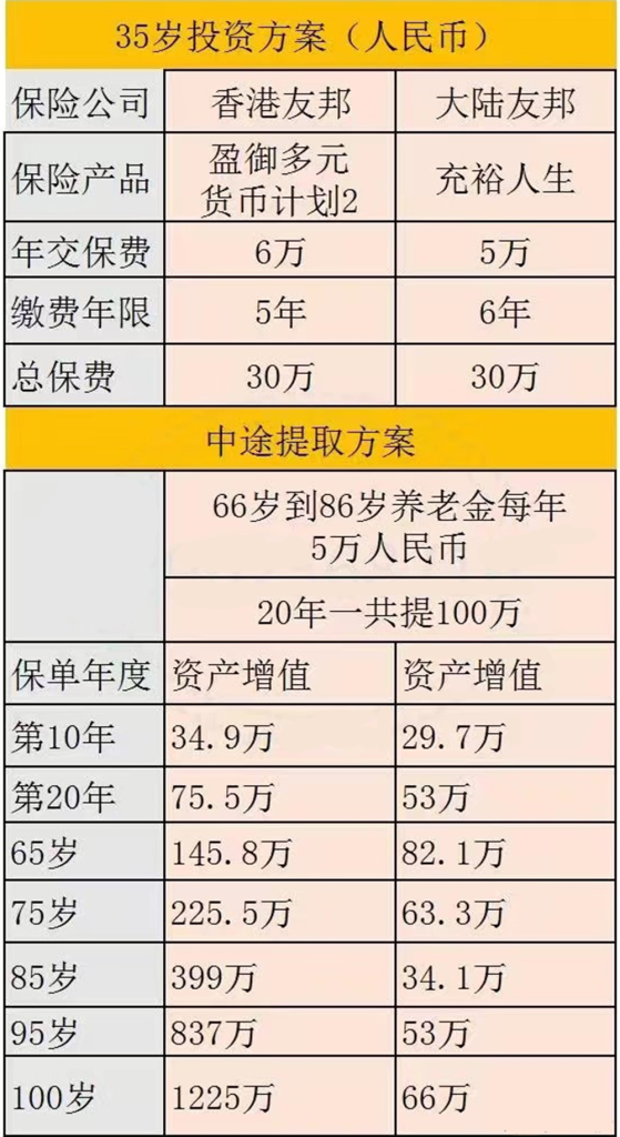 香港储蓄险与内地储蓄险的差异实在太大了