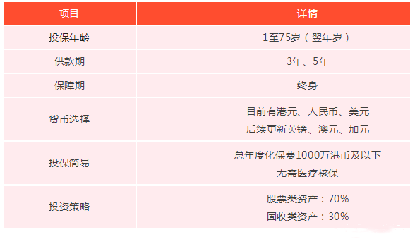 可以保单分拆的保诚「隽富」多元货币计划，还有转换保单隐藏功能