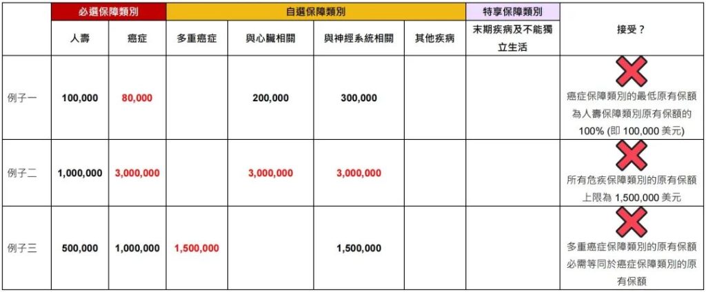 市场首创，自选危疾保障——香港友邦「自在自选危疾保」