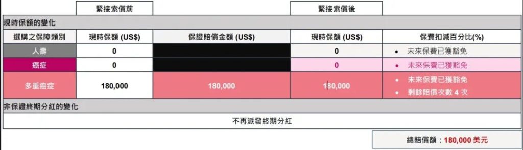 市场首创，自选危疾保障——香港友邦「自在自选危疾保」