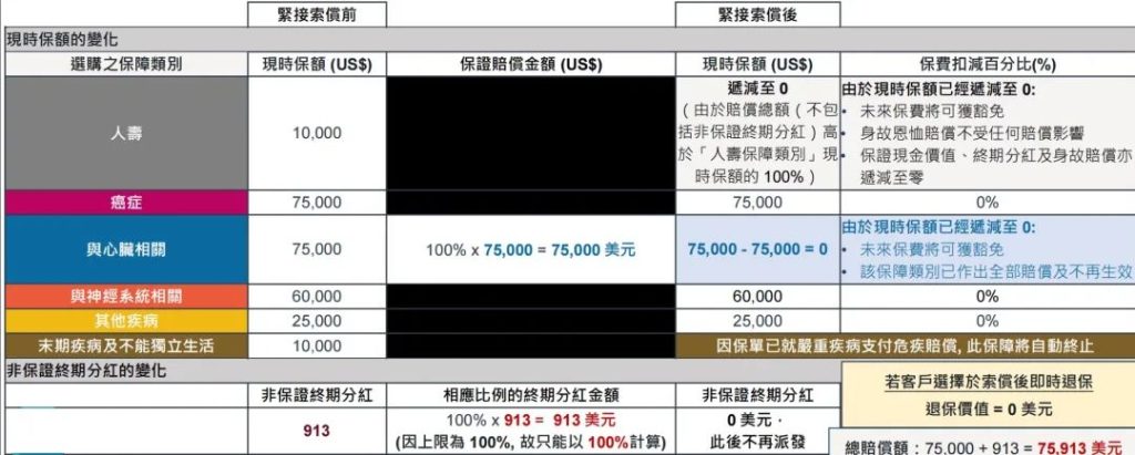 市场首创，自选危疾保障——香港友邦「自在自选危疾保」