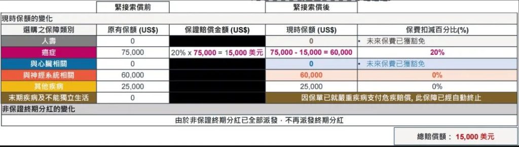 市场首创，自选危疾保障——香港友邦「自在自选危疾保」