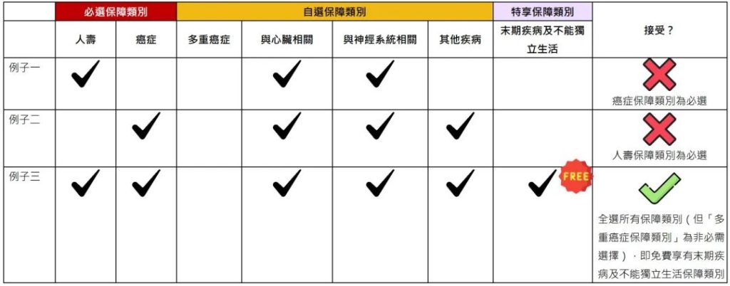 市场首创，自选危疾保障——香港友邦「自在自选危疾保」