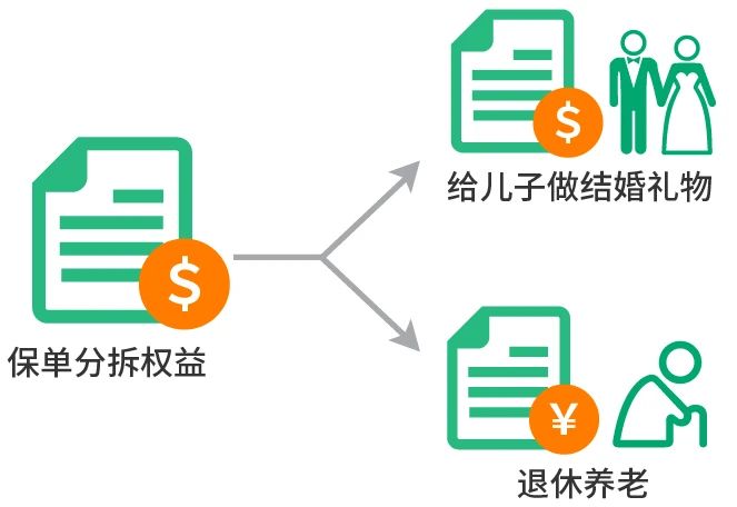 中国人寿海外储蓄保险！「智裕世代多元货币计划」来了！