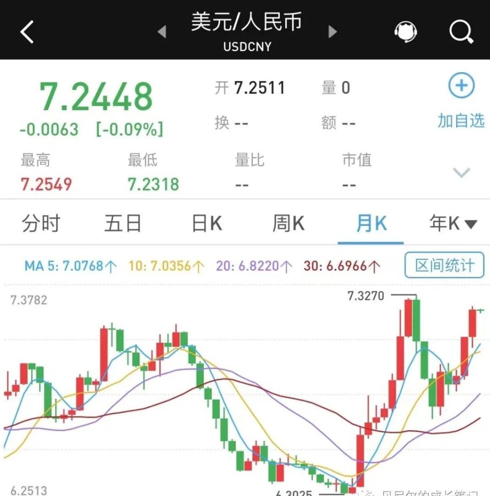 香港保单，是定投美元的最佳方式