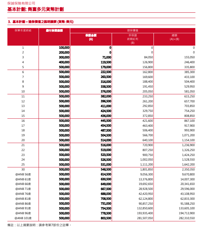 深度剖析丨香港保险和内地保险的本质区别