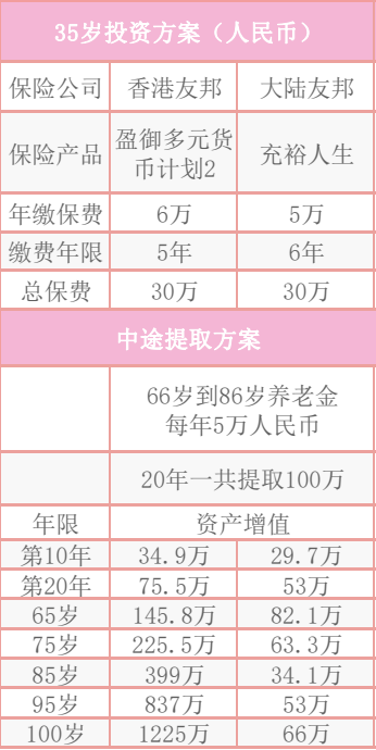 深度剖析丨香港保险和内地保险的本质区别