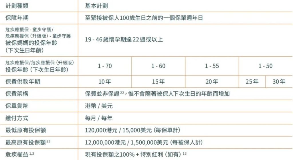 富卫全新重疾保险危疾应援保和危疾应援保（升级版），最高1467%保额赔付！