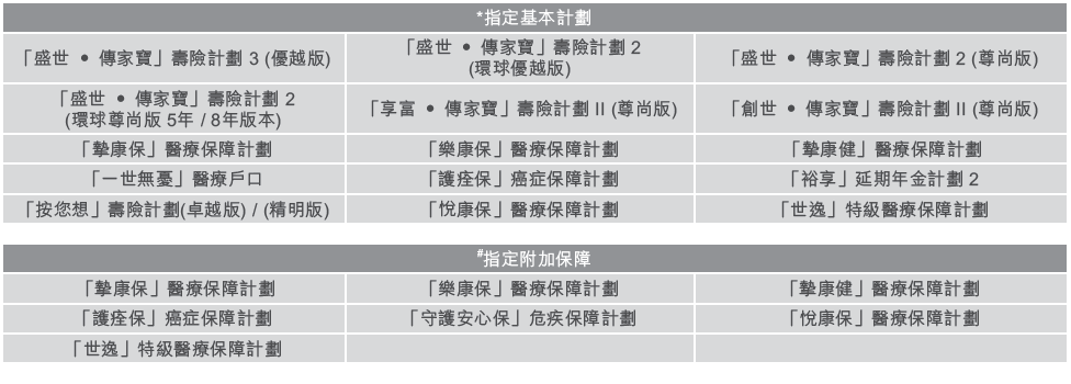 2023第四季富通保险保费优惠活动