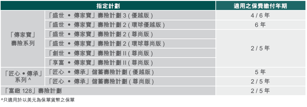 2023第四季富通保险保费优惠活动