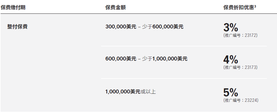 2023年10月香港宏利保费优惠活动