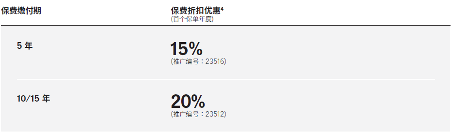 2023年10月香港宏利保费优惠活动