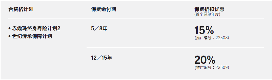 2023年10月香港宏利保费优惠活动