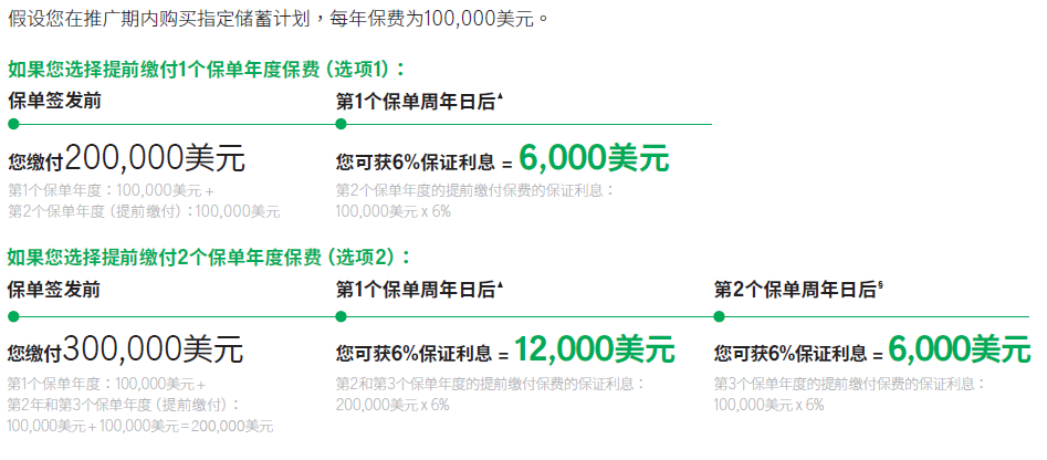 2023年10月香港宏利保费优惠活动