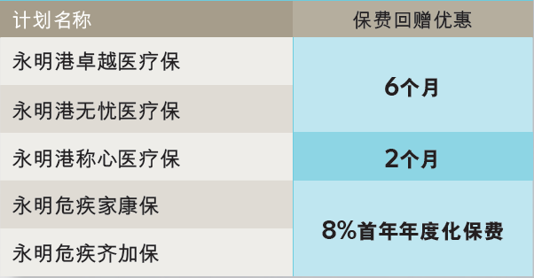 香港永明保险2023第四季客户优惠活动