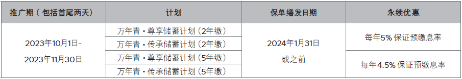 香港永明保险2023第四季客户优惠活动