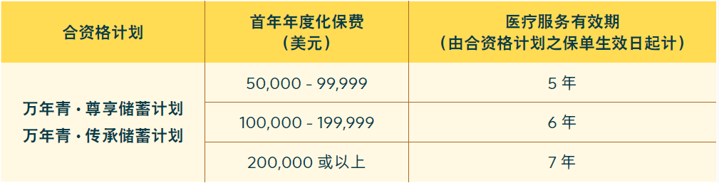 香港永明保险2023第四季客户优惠活动