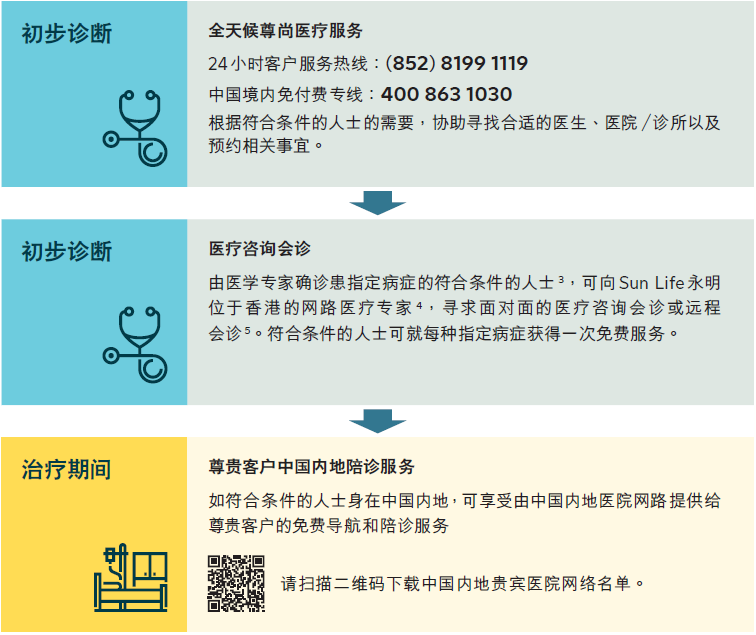 香港永明保险2023第四季客户优惠活动