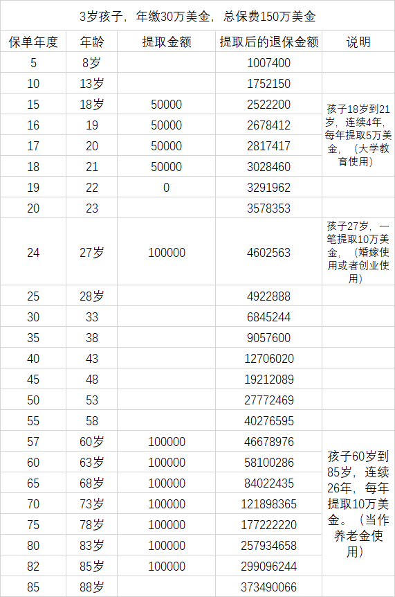 客户香港保险投保方案