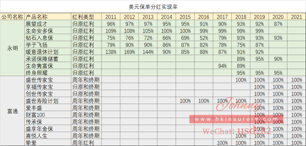 都是主打早提取的富通匠心传承和永明万年青尊享，该怎么选？