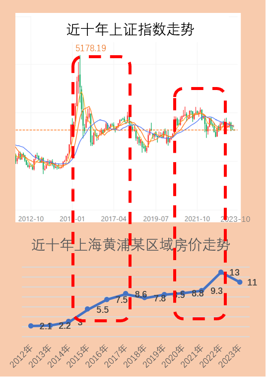 香港保险对房产的优势比较