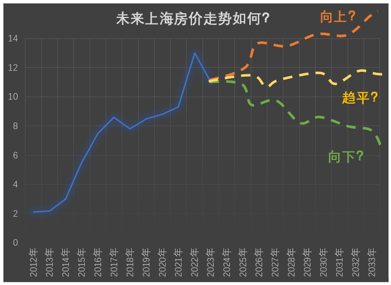 香港保险对房产的优势比较