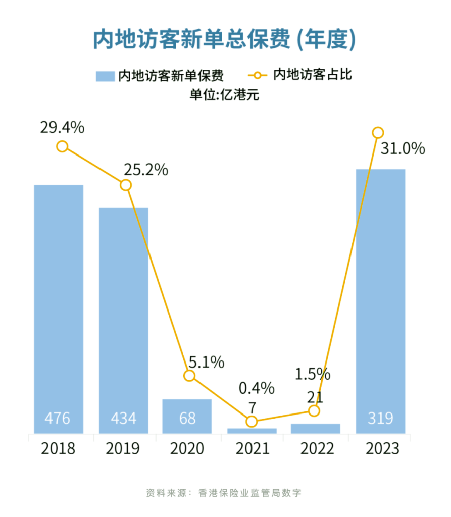 香港保险对房产的优势比较