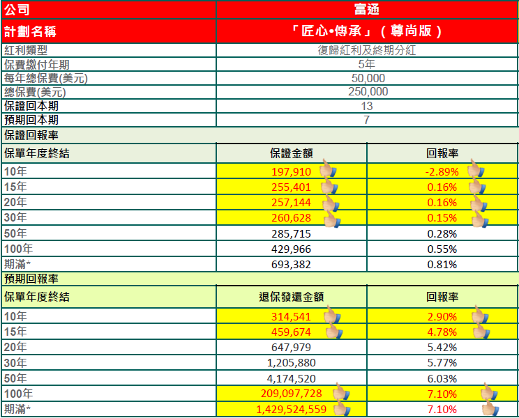 香港保险对房产的优势比较