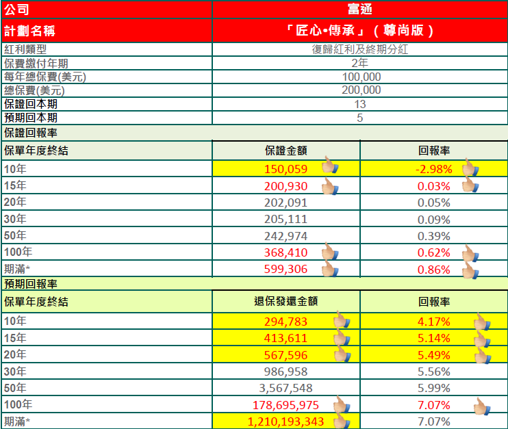 香港保险对房产的优势比较