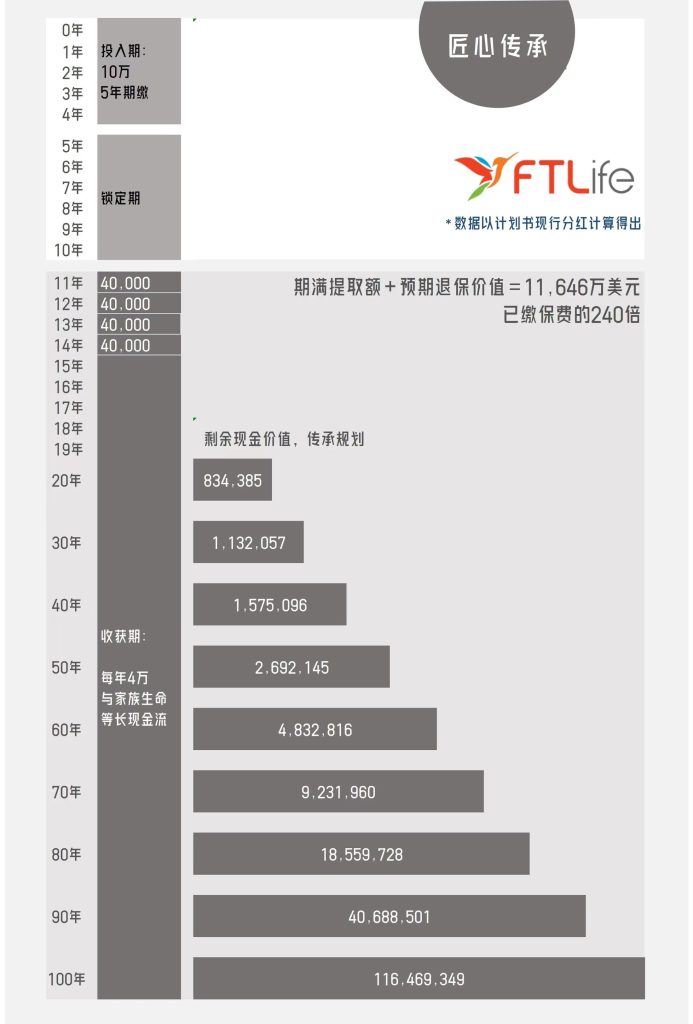 香港保险对房产的优势比较