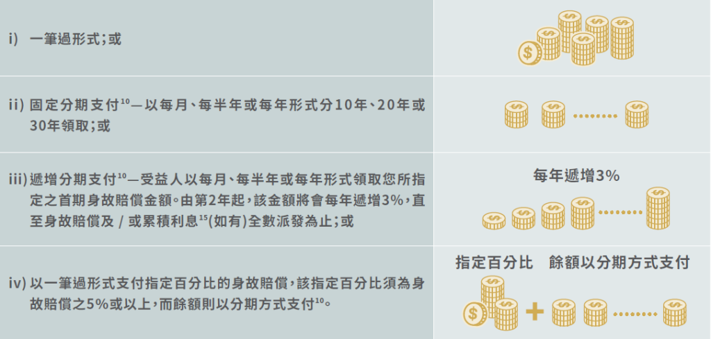 香港保险对房产的优势比较