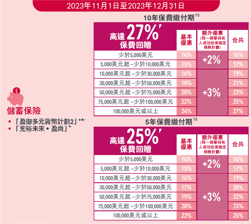 2023年11月12月香港友邦保费回赠优惠活动