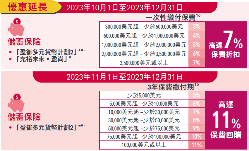 2023年11月12月香港友邦保费回赠优惠活动