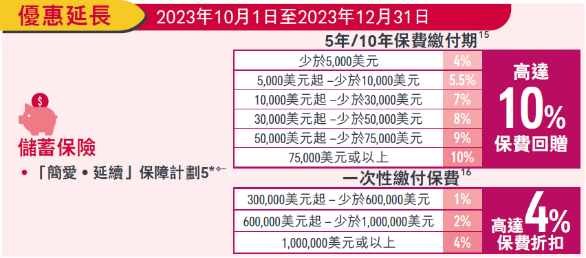 2023年11月12月香港友邦保费回赠优惠活动