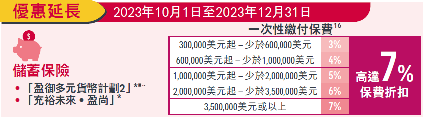 友邦盈御2趸缴和5年预缴实缴保费和收益对比