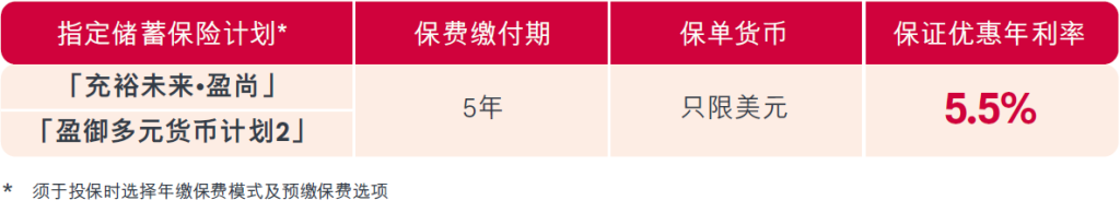 友邦盈御2趸缴和5年预缴实缴保费和收益对比