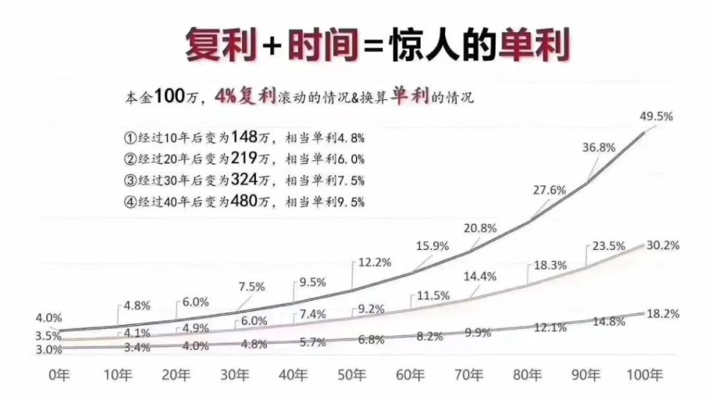 香港富卫「盈聚环球多元货币计划」不止货币多元，保障也很多元。