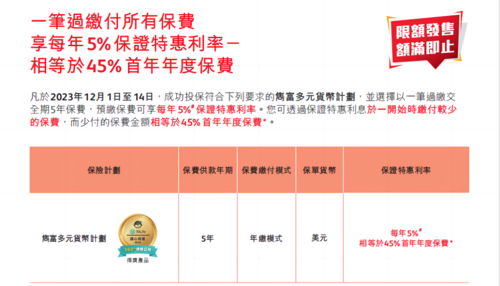 12月15日，保诚优惠将降息至4.5%