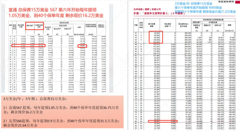 产品评测：富通匠心传承VS友邦盈御3