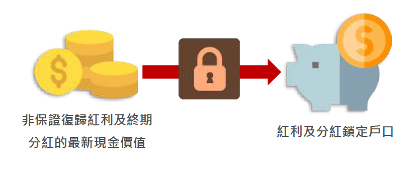 香港友邦盈御多元货币3全新上市，支持早提取，而且全面提高预期分红收益