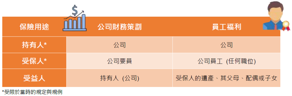 香港友邦盈御多元货币3全新上市，支持早提取，而且全面提高预期分红收益