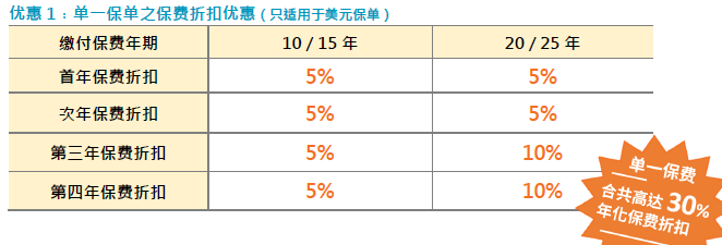 万通2024Q1产品推广优惠