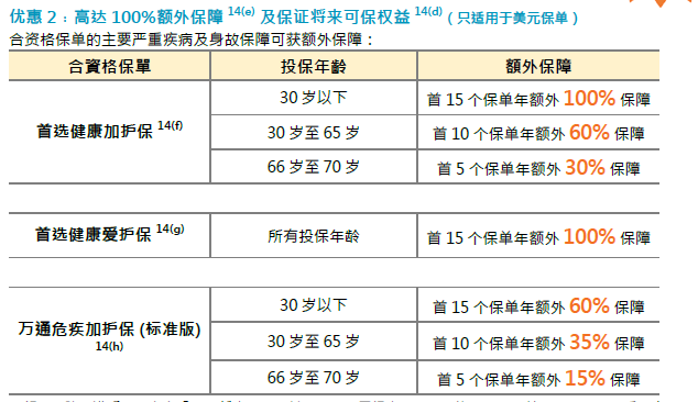 万通2024Q1产品推广优惠