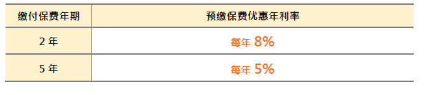 万通2024Q1产品推广优惠