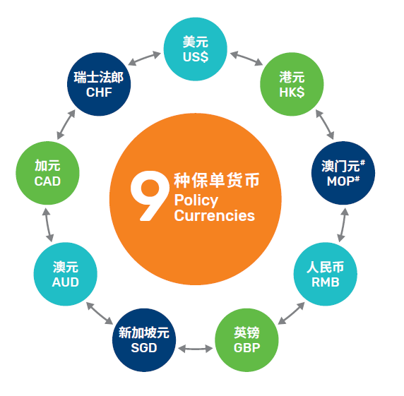 万通保险新品——富饶千秋储蓄计划，预期回报最高7.21%，提取最快１年起！