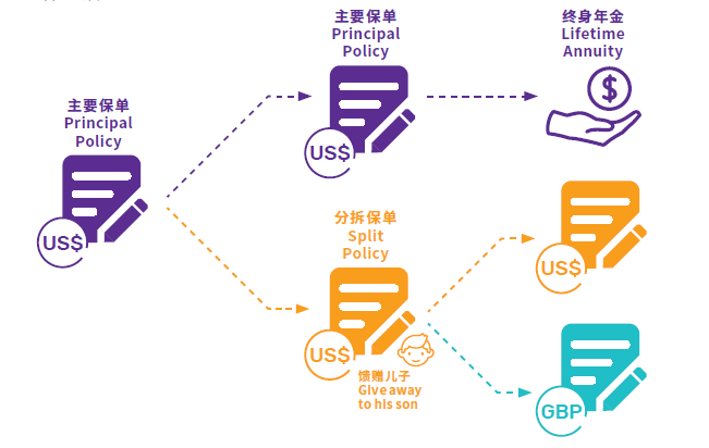 万通保险新品——富饶千秋储蓄计划，预期回报最高7.21%，提取最快１年起！