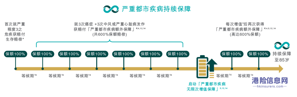 富通全新重疾险「守护家倍198」，为您的未来保驾护航