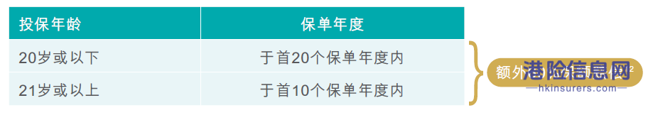 富通全新重疾险「守护家倍198」，为您的未来保驾护航