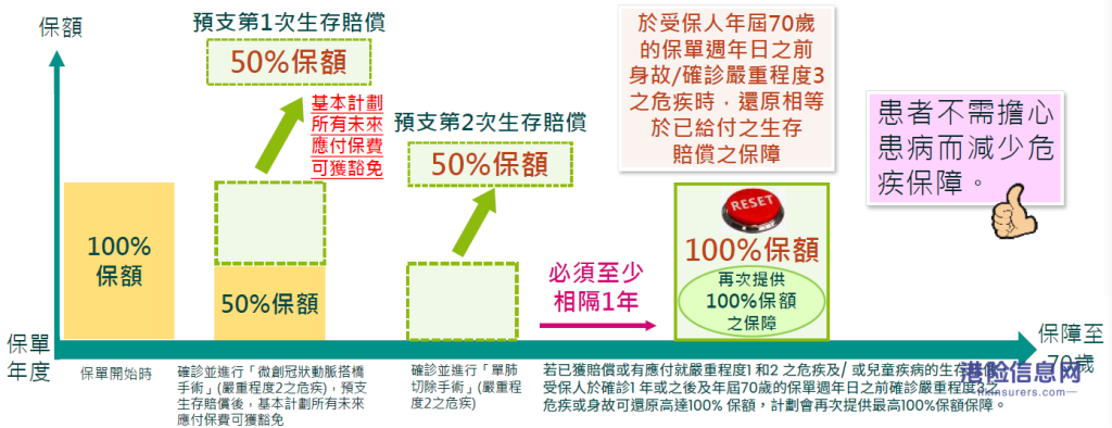 富通全新重疾险「守护家倍198」，为您的未来保驾护航